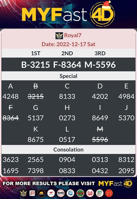 royal7 4d result|MY Fast 4D .
